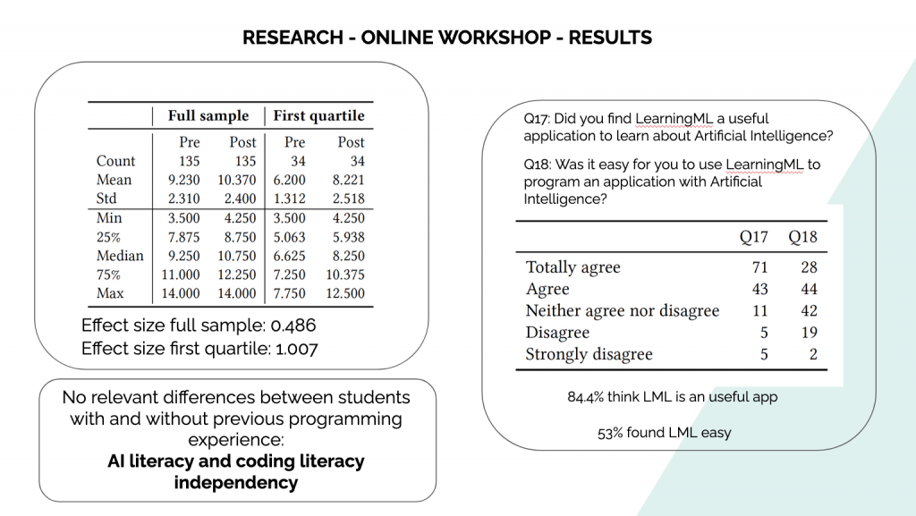 Online results summary